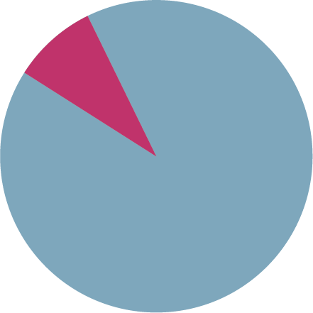 天井が高く、明るい開放感のある透析空間