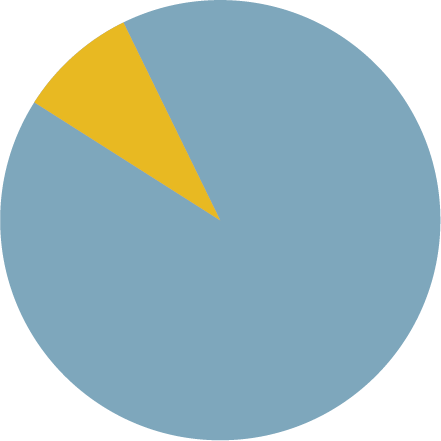 個別送迎で全車両が車椅子対応（計10台）