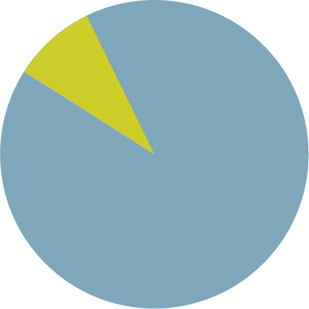 コミュニケーション力の高いスタッフが在籍