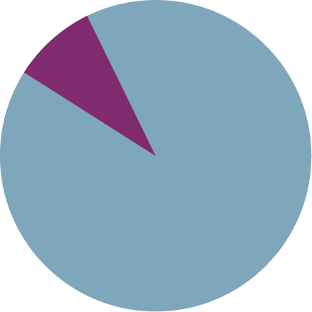 感染症発症時やプライバシー保護ができる個室完備